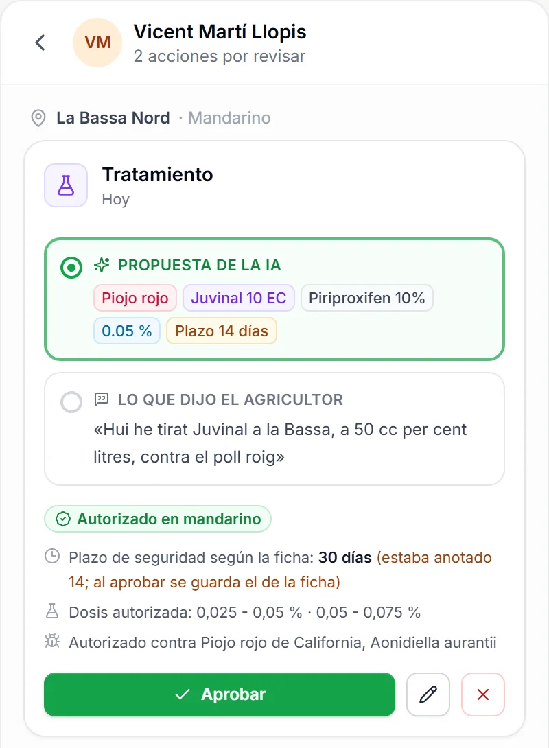 Tarjeta del panel del técnico: el tratamiento con Juvinal 10 EC en La Bassa Nord, autorizado en mandarino, con el plazo de seguridad de la ficha oficial (30 días) corrigiendo los 14 que se habían anotado, y el botón Aprobar.